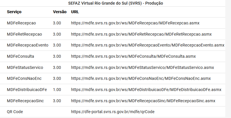 Uma tabela listando vários URLs de serviços web para o ambiente de produção da SEFAZ Virtual Rio Grande do Sul, incluindo nomes de serviços, versões e URLs.